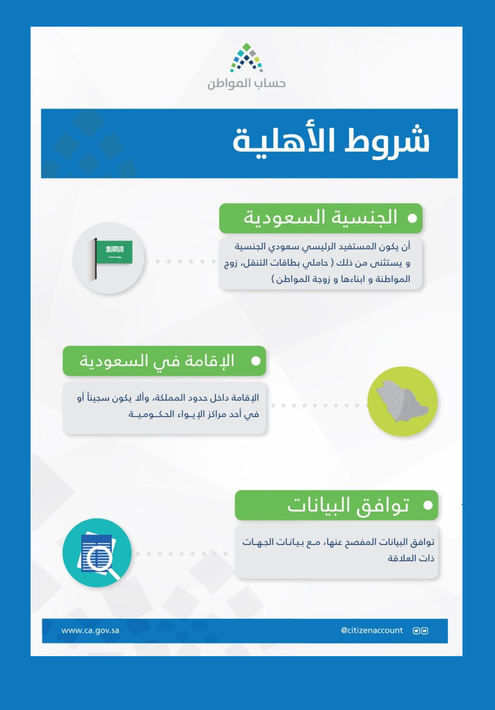 الأهلية شروطها وخطوات الاعتراض عليها الأهلية شروطها وخطوات الاعتراض عليها