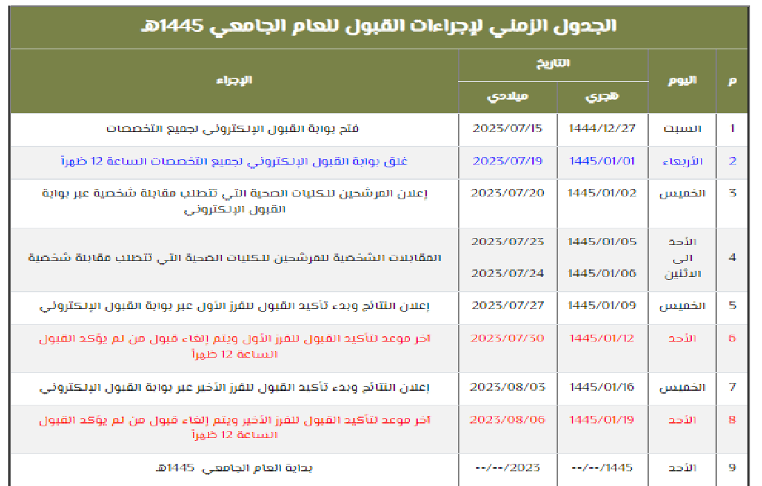 الجدول الزمني لإجراءات القبول الجامعي