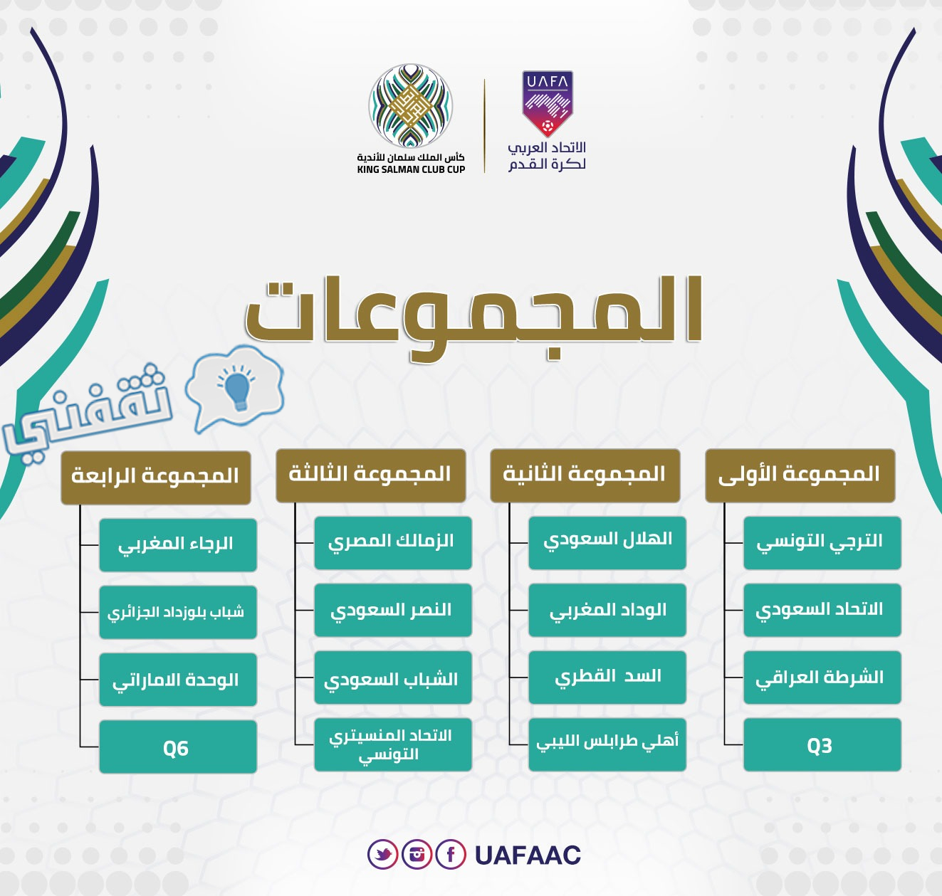 الشكل الحالي للمجموعات الأربع في دوري أبطال العرب بعد انضمام الاتحاد المنستيري الدوري إلى المجموعة الثالثة