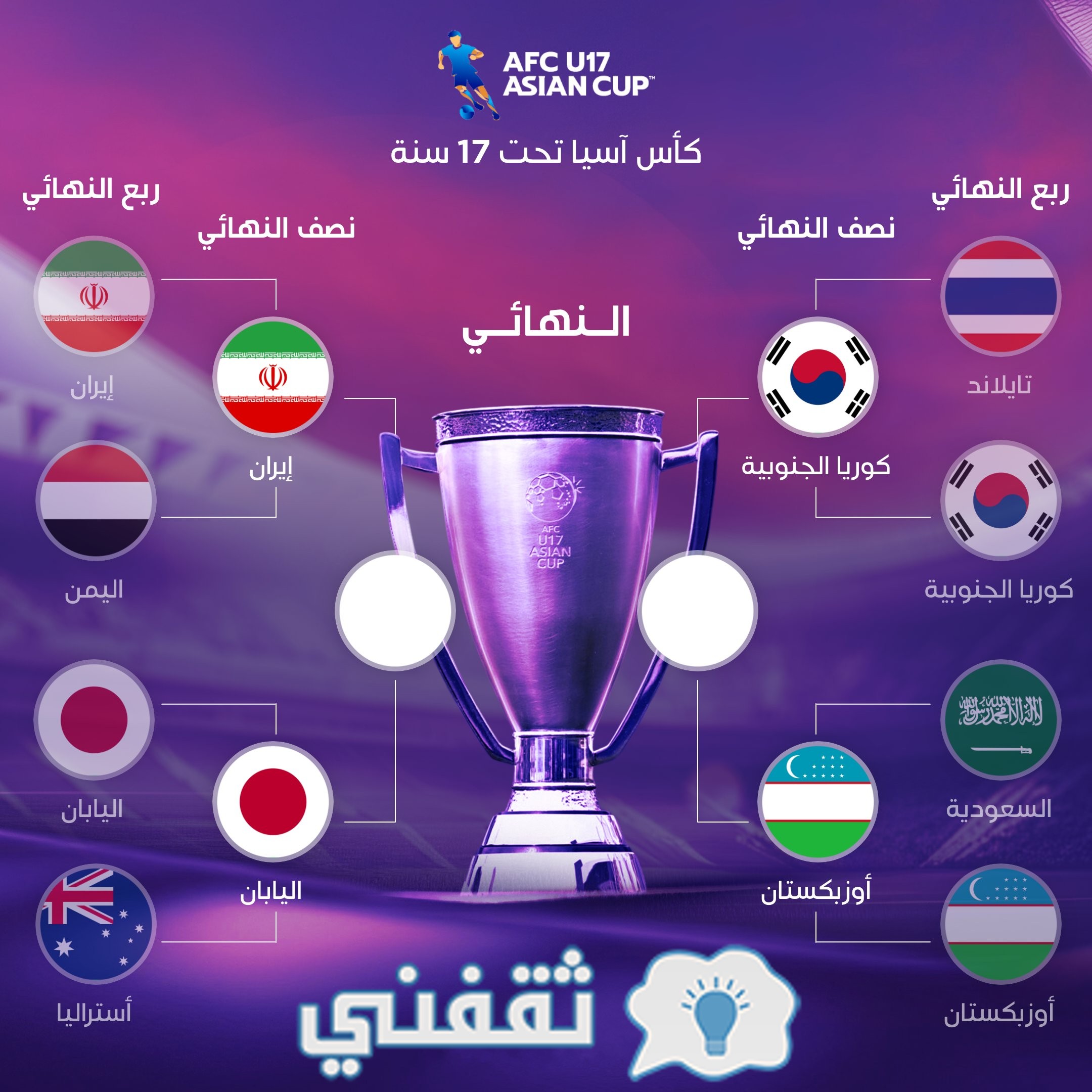 الطريق إلى نهائي كأس آسيا تحت 17 سنة