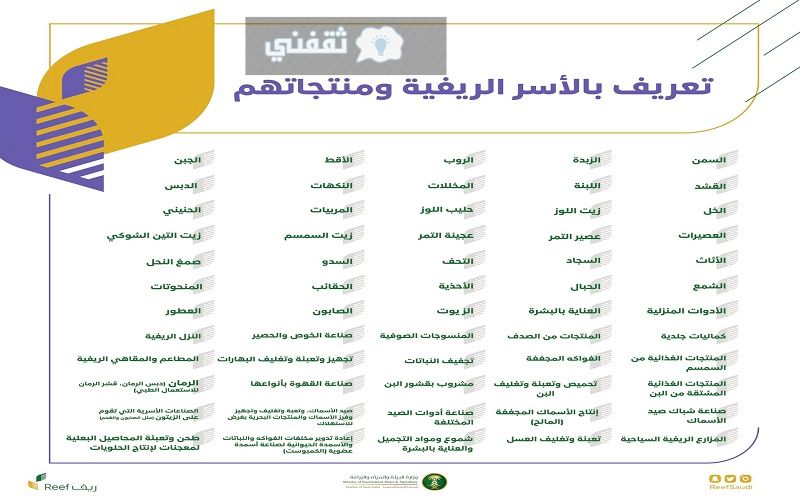 المستفيدون من دعم برنامج ريف