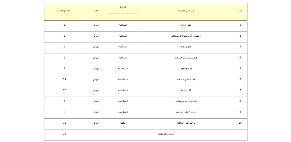 وظائف ديوان المظالم