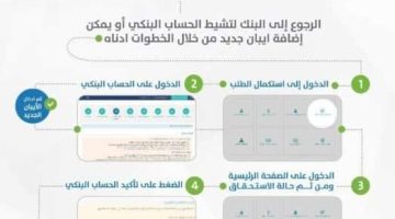 خطوات تغيير الايبان في حساب المواطن 