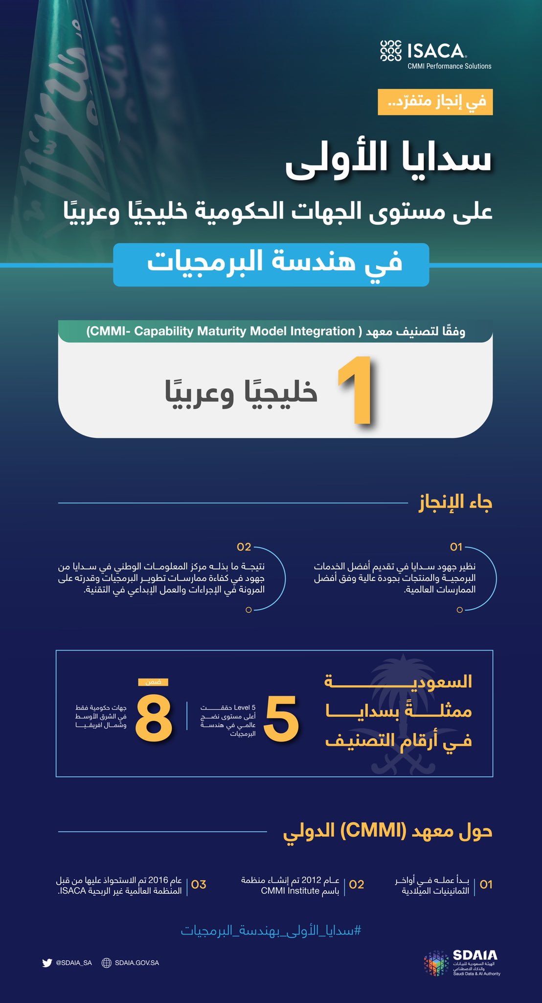 تفوق سدايا بهندسة البرمجيات