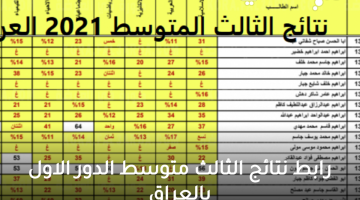 رابط نتائج الثالث متوسط الدور الاول بالعراق