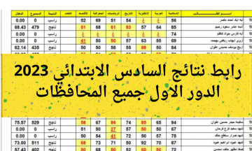 نتائج السادس الابتدائي 2023 نينوى الموصل تلعفر الدور الاول pdf موقع نتائجنا
