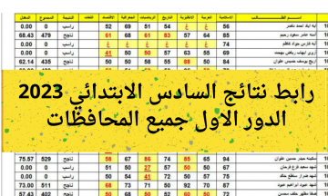 نتائج السادس الابتدائي 2023 النجف الدور الاول موقع نتائجنا وزارة التربية العراقية