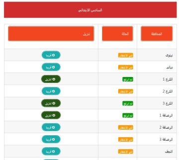 الآن.. رابط نتائج الصف السادس الابتدائي العراق 2023 الدور الأول
