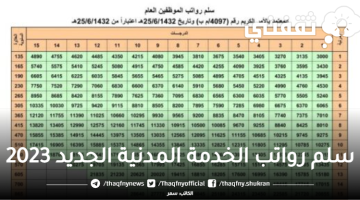 سلم رواتب الخدمة المدنية الجديد 2023