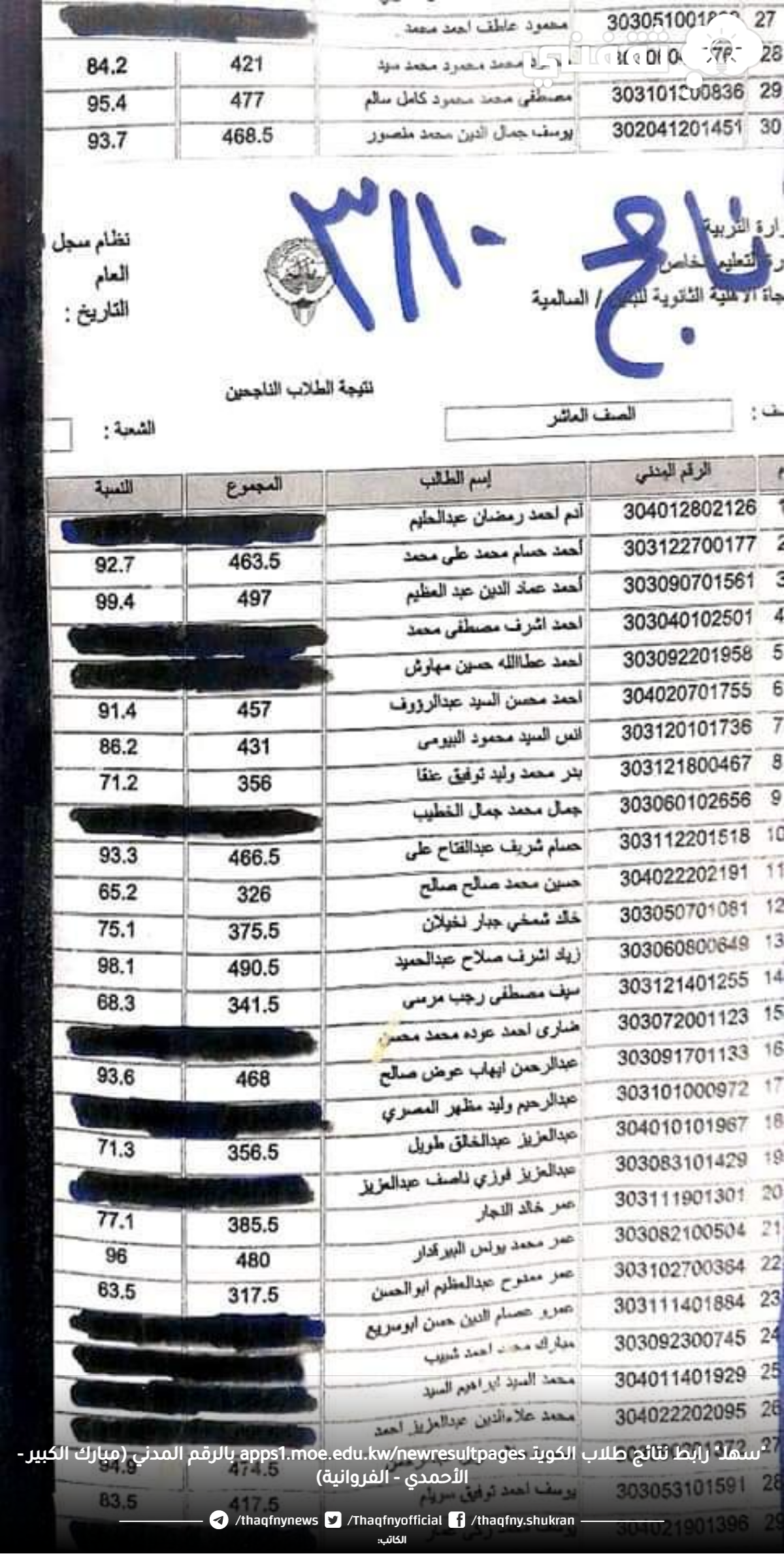 "سهلـ" رابط نتائج طلاب الكويتـ apps1.moe.edu.kw/newresultpages بالرقم المدني (مبارك الكبير - الأحمدي - الفروانية) "سهلـ" رابط نتائج طلاب الكويتـ apps1.moe.edu.kw/newresultpages بالرقم المدني (مبارك الكبير - الأحمدي - الفروانية)