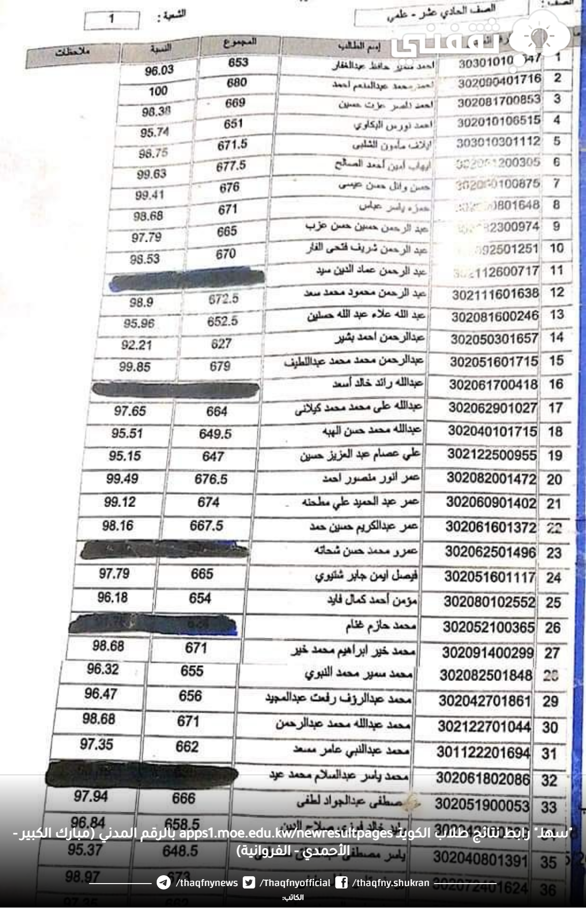 "سهلـ" رابط نتائج طلاب الكويتـ apps1.moe.edu.kw/newresultpages بالرقم المدني (مبارك الكبير - الأحمدي - الفروانية) "سهلـ" رابط نتائج طلاب الكويتـ apps1.moe.edu.kw/newresultpages بالرقم المدني (مبارك الكبير - الأحمدي - الفروانية)