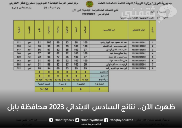 تربية واسط ظهرت الآن.. نتائج السادس الابتدائي 2023 محافظة واسط موقع وزارة التربية العراقية