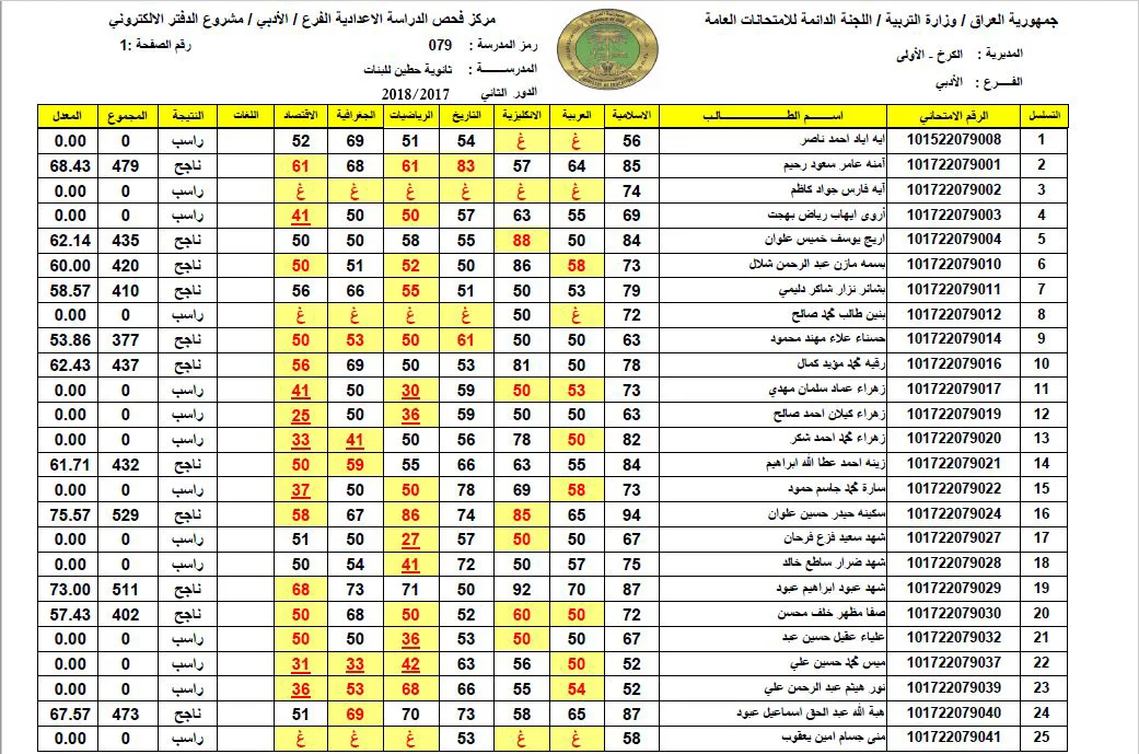 رابط نتائج السادس pdf