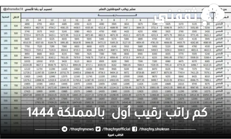 راتب فريق اول في السعودية
