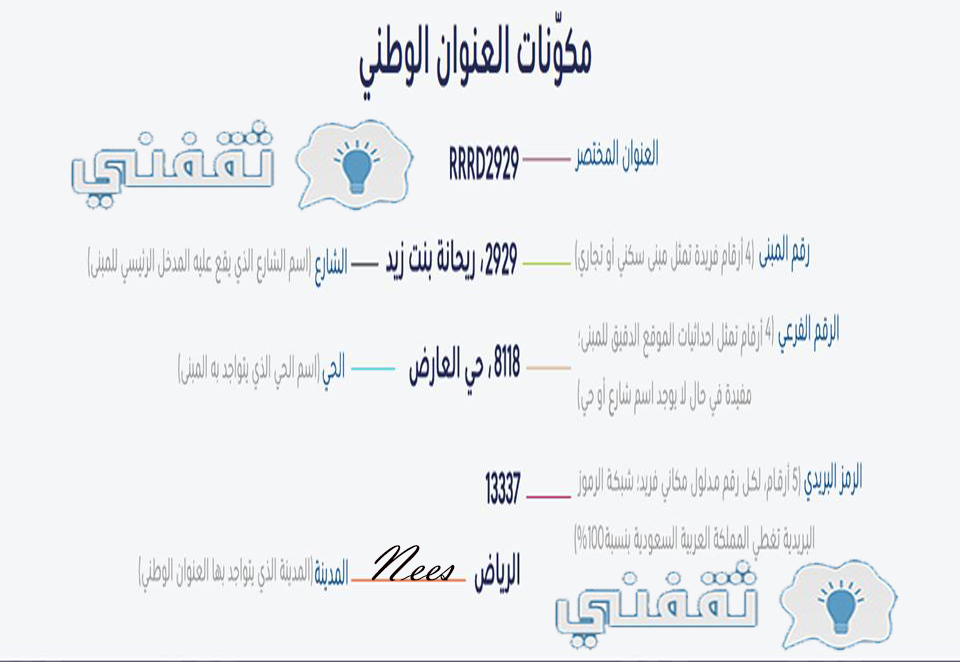 كيف اعرف رقم المبنى حقي؟