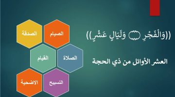 متي اول ايام العشر من ذي الحجة ١٤٤٤