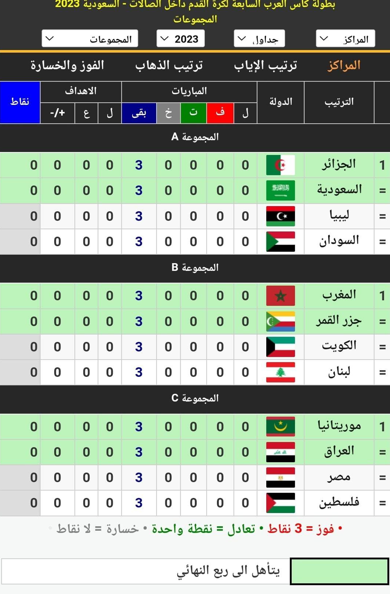 مجموعات كأس العرب السابعة لكرة القدم داخل الصالات السعودية 2023 قبل مباراة السعودية والجزائر في الافتتاح