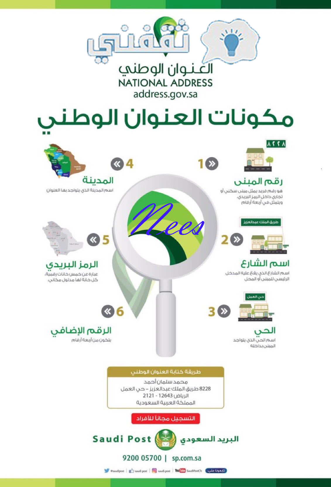 مكونات العنوان الوطني