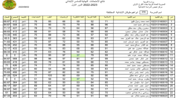 رابط نتائج السادس الابتدائي الجديد