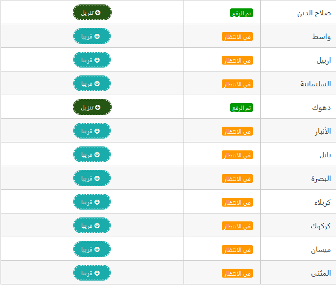 استخراج نتائج السادس الابتدائي 2023