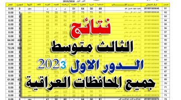 نتائج الثالث المتوسط 2023 العراق