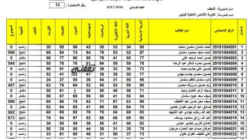 نتائج الثالث متوسط العراق