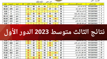 نتائج امتحانات الصف الثالث متوسط 2023 الدور الاول عبر موقع وزارة التربية العراقية