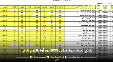 نتائج السادس ابتدائي 2023 دور أول العراق