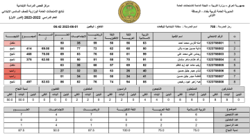 نتائج السادس ابتدائي ديالى 2023