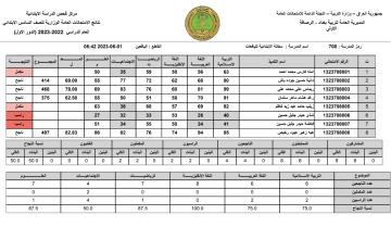 صدرت PDF الان… نتائج السادس ابتدائي ديالى 2023 عبر موقع نتائجنا للدور الاول