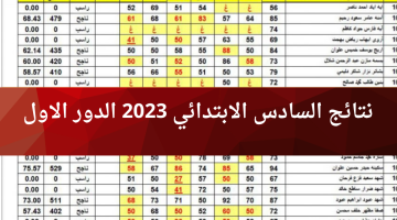 نتائج السادس الابتدائي 2023 الدور الاول في الكرخ الاولى الكرخ الثانية الكرخ الثالثة