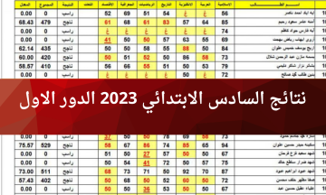 “now” نتائج السادس الابتدائي 2023 الكرخ الاولى الكرخ الثانية الكرخ الثالثة الدور الاول موقع نتائجنا