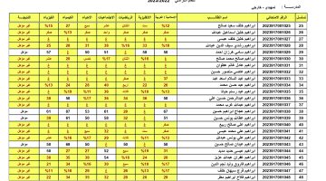 نتائج السادس الابتدائي 2023 الناصريه