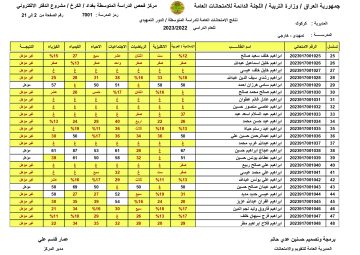 استعلام: نتائج السادس الابتدائي 2023 الناصريه عبر موقع نتائجنا ووزارة التربية العراقية