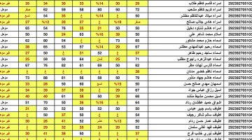 نتائج السادس الابتدائي 2023 محافظة ذي قار