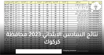 نتائج السادس الابتدائي 2023 محافظة كركوك برقم المقعد موقع نتائجنا