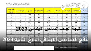 نتائج السادس الابتدائي الكرخ الثانيه 2023 عبر موقع وزارة التربية العراق