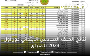 now لينك نتائج الصف السادس الابتدائي 2023 الدور الأول بالعراق جميع المحافظات عبر موقع وزارة التربية والتعليم العراقية