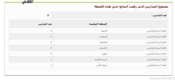 مــعرفة المدراسة التي رفعت نتائج الطلاب الكويت عبر التربية الكويتية