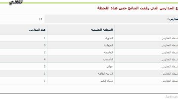 نتائج الطلاب الكويت