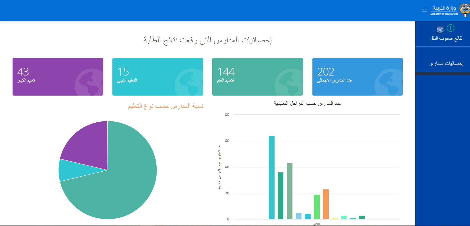 نتائج الطلاب الكويت 2023 بالرقم المدني