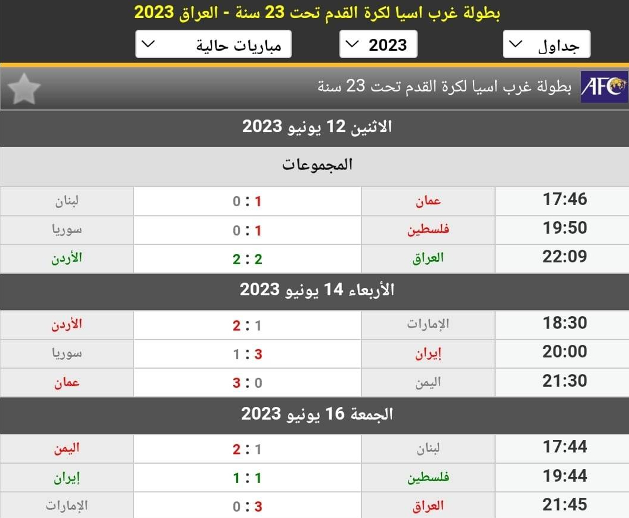 نتائج مباريات الدور الأول (دور المجموعات) من بطولة غرب آسيا للمنتخبات الأولمبية