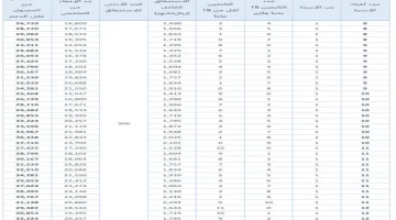 كم قيمة دعم حساب المواطن لفردين 1445؟ بعد تعديل سلم رواتب في السعودية