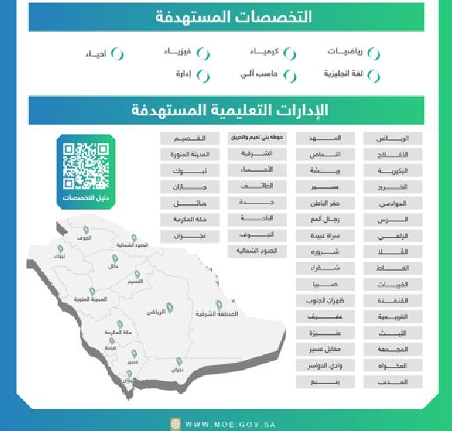 وظائف وزارة التعليم في السعودية "التخصصات والإدارات المستهدفة