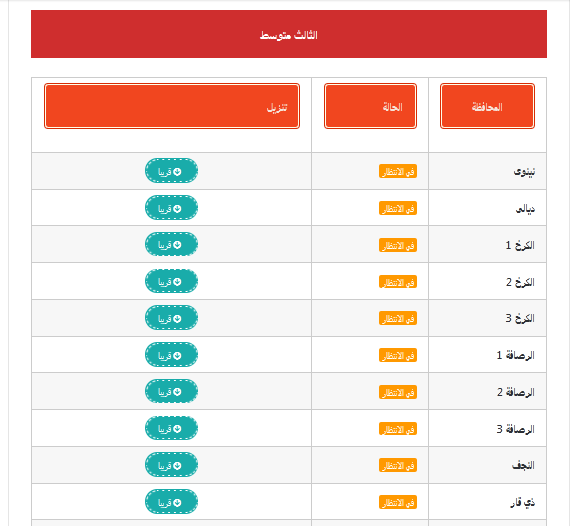 نتائج الصف الثالث المتوسط