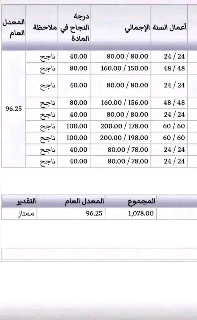 نتيجة الشهادة الثانوية في ليبيا 2025 الدور الأول الرابط الرسمي والخطوات