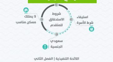 شروط وخطوات التقديم على دعم الأراضي المجانية 1445