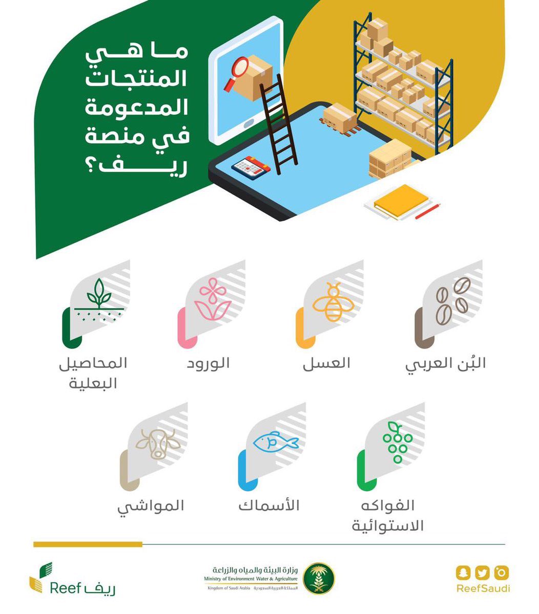 المنتجات المدعومة في منصة ريف
