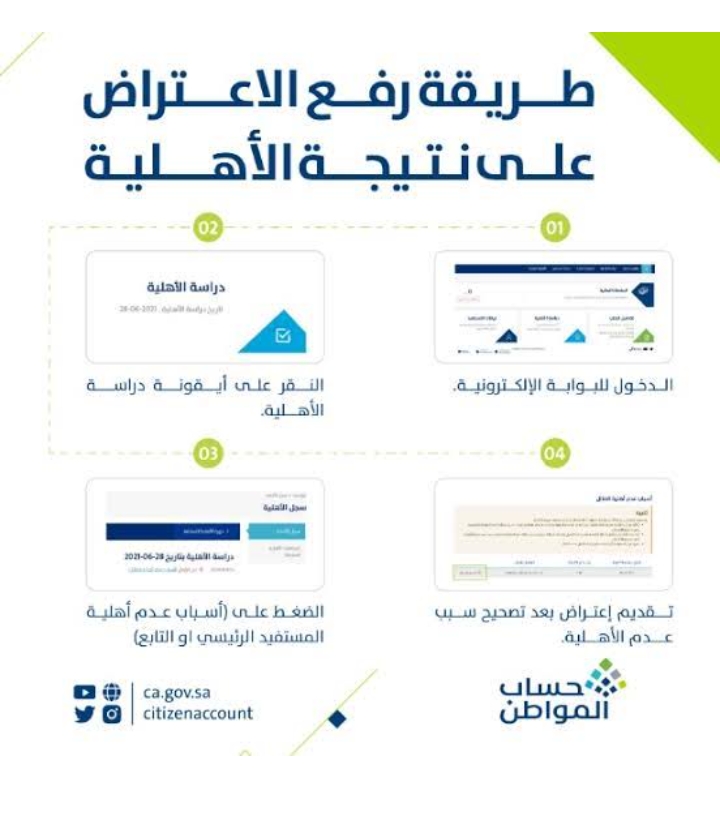 تقديم طلب اعتراض على حساب المواطن بالخطوات والصور فى 3 خطوات