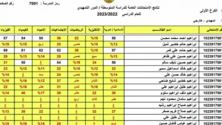 نتائج الثالث المتوسط 2023 الدور الأول